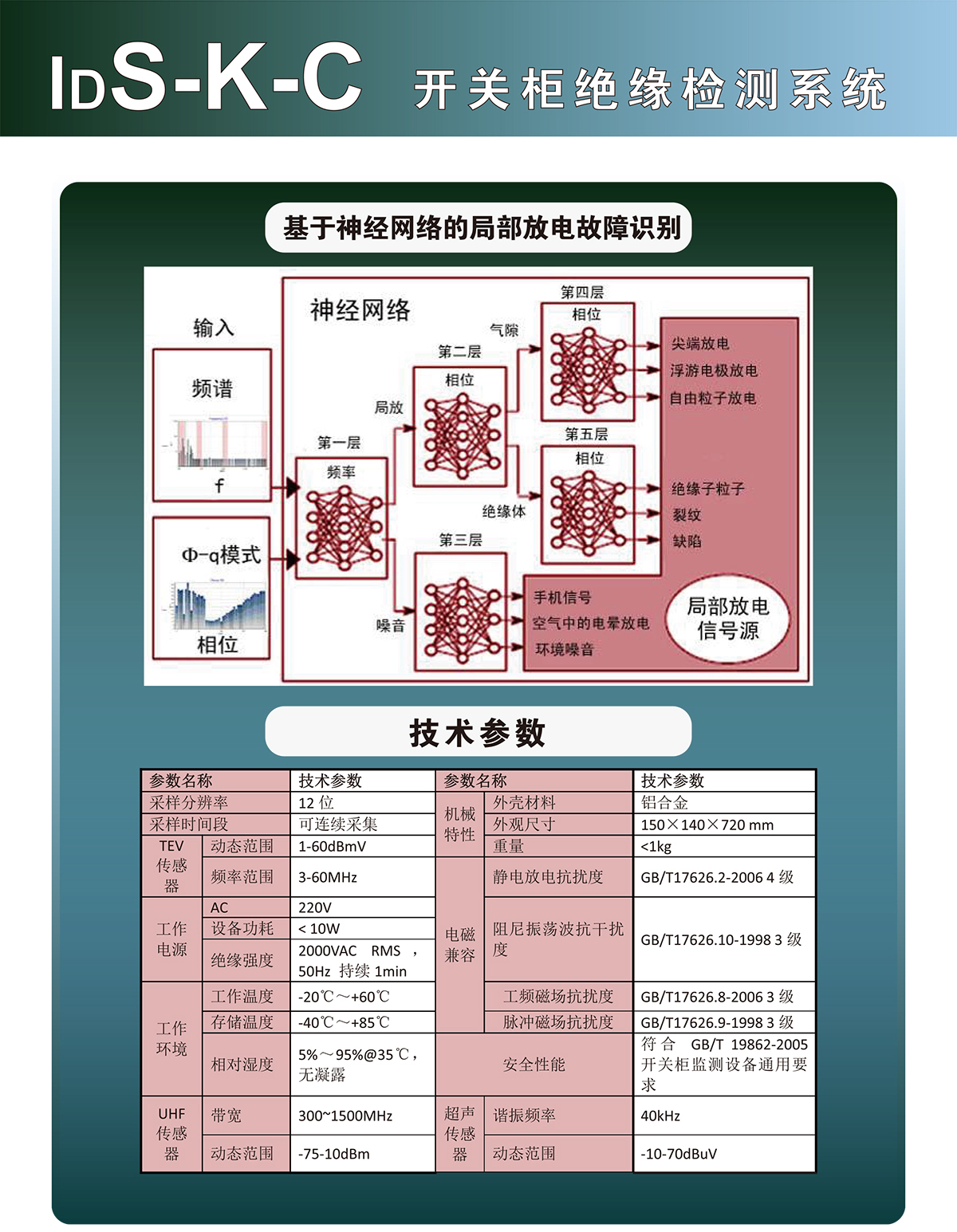 开关柜绝缘检测系统2.jpg